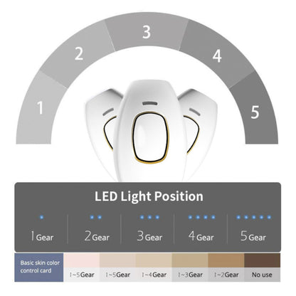 LED light control panel with five gear positions and color swatches below.