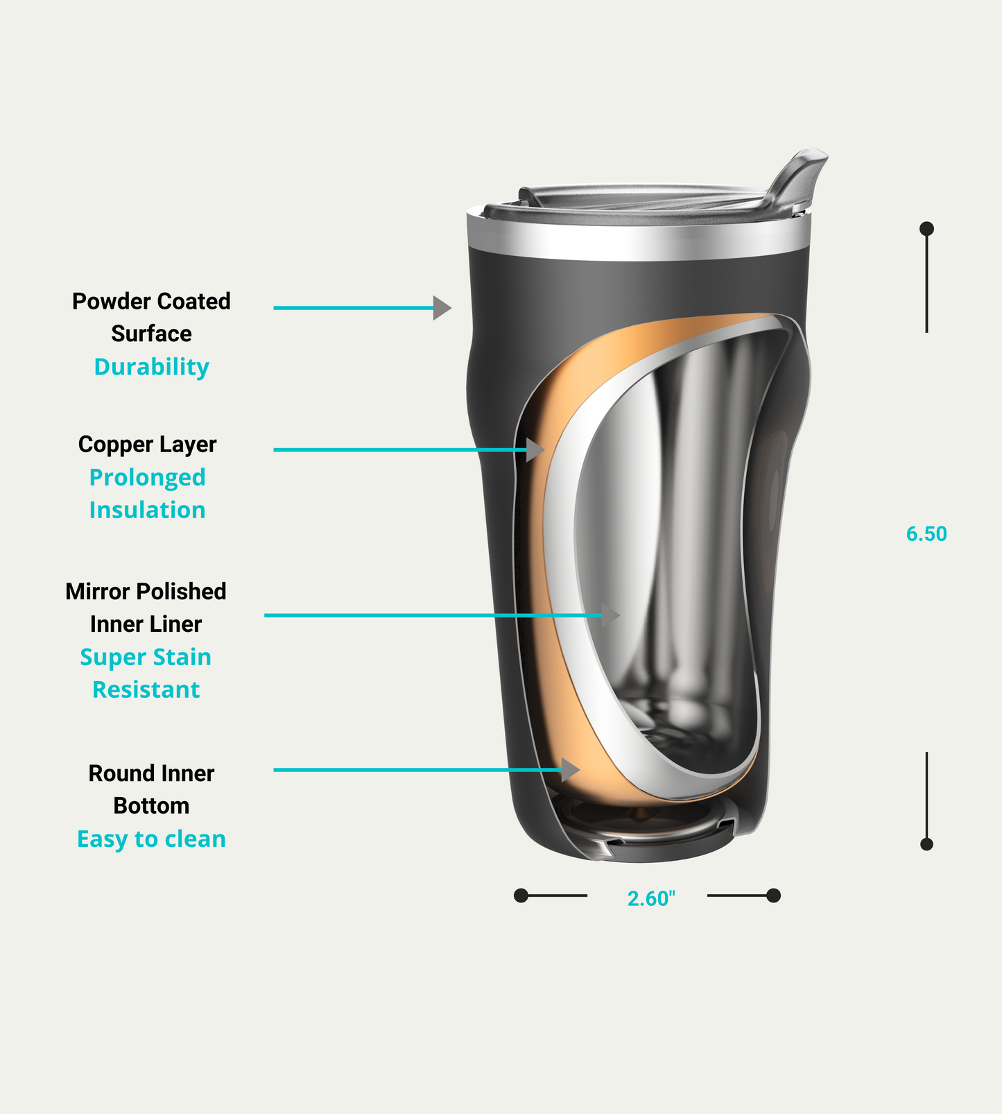 Insulated tumbler with features labeled on a white background