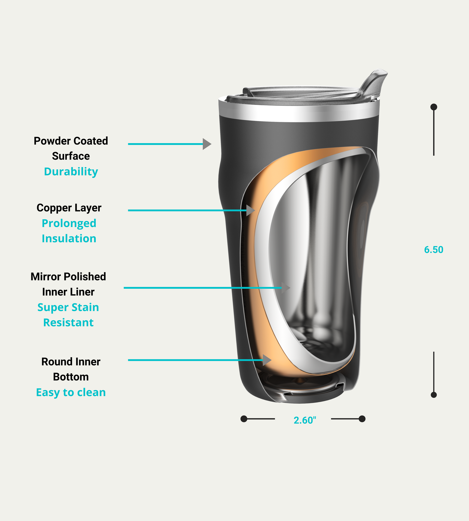 Insulated tumbler with features labeled on a white background
