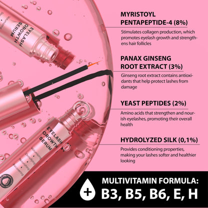 Eyelash serum with product details on a pink background